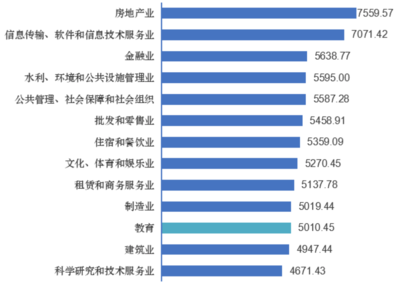 數字浪潮中的弄潮兒——浙江工商大學2019屆畢業生在軟件和信息技術服務業的就業質量分析