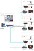 哈爾濱北通通訊技術開發股份合作公司 通信技術創新與產品相冊的視覺呈現